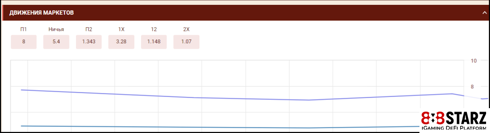 Лайв ставки на спорт.